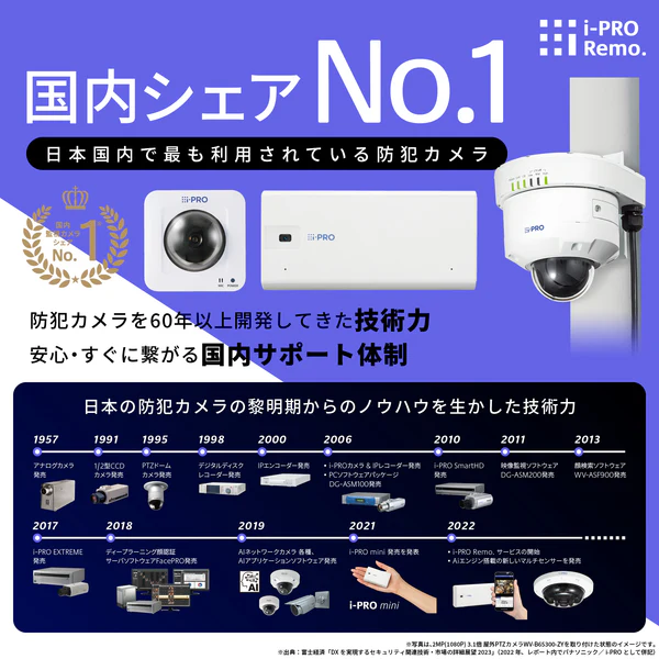 [更新専用]i-PRO Remo. Service カメラダイレクト接続 5年継続ライセンス DG-JLE205W