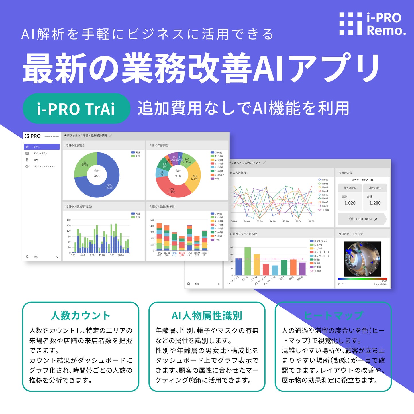 [i-PRO mini AI] デザイン性に優れた小型無線カメラ + i-PRO Remo.永年ライセンス - 屋内用 - 64GB