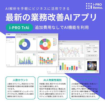 [i-PRO mini AI] デザイン性に優れた小型無線カメラ + i-PRO Remo.永年ライセンス - 屋内用 - 64GB
